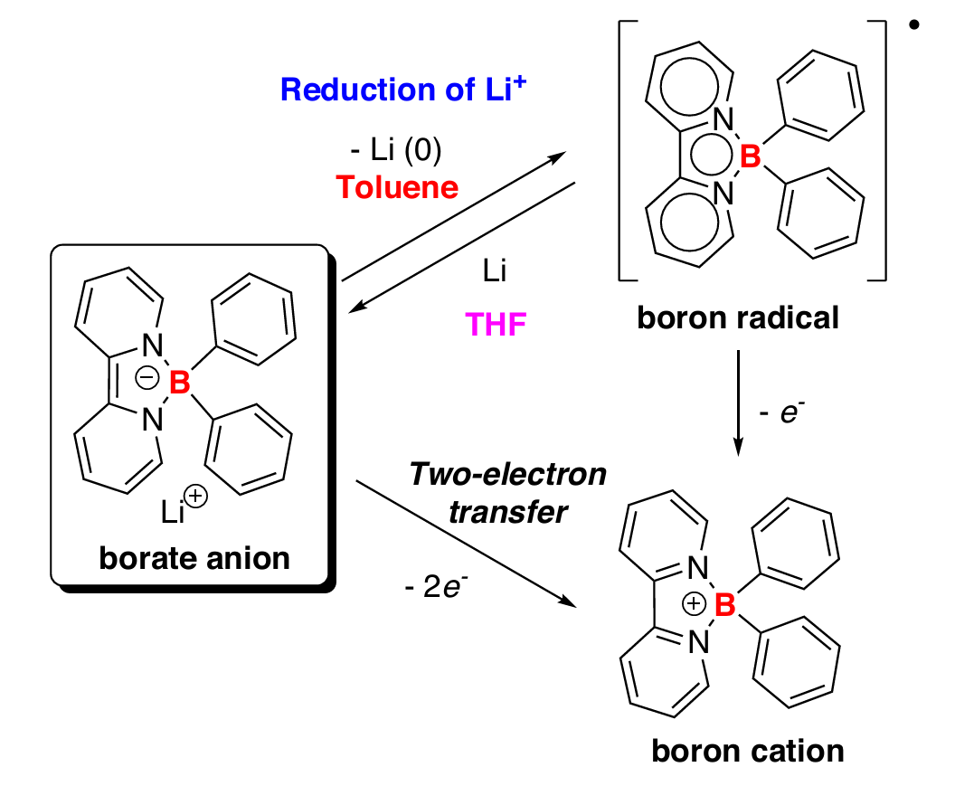 Publication 2