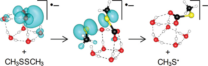 Publication 2